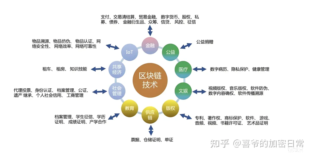 我们的优势